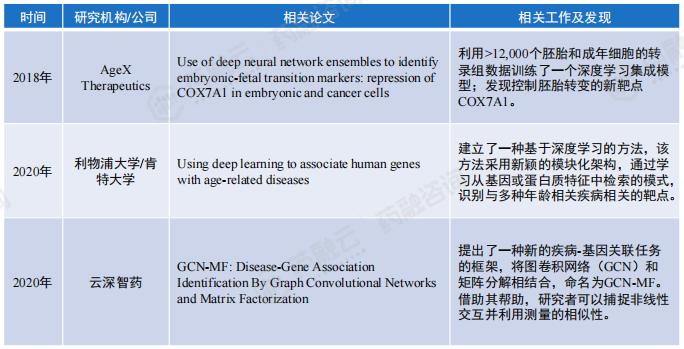 kaiyun官网2024“AI+药物发现”全解读丨最新技术、国内布局企业大盘点!(图4) kaiyun官网2024“AI+药物发现”全解读丨最新技术、国内布局企业大盘点!(图4)