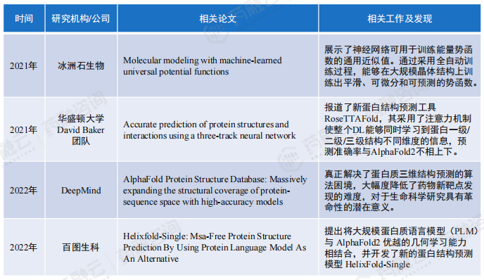 kaiyun官网2024“AI+药物发现”全解读丨最新技术、国内布局企业大盘点!(图5) kaiyun官网2024“AI+药物发现”全解读丨最新技术、国内布局企业大盘点!(图5)