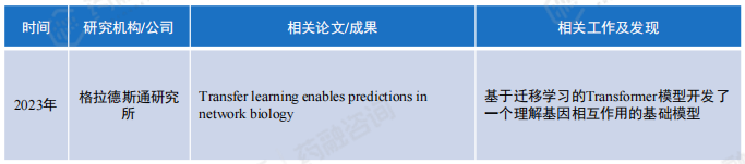 kaiyun官网2024“AI+药物发现”全解读丨最新技术、国内布局企业大盘点!(图8) kaiyun官网2024“AI+药物发现”全解读丨最新技术、国内布局企业大盘点!(图8)