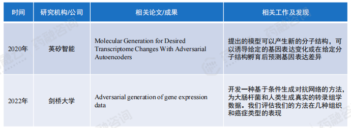 kaiyun官网2024“AI+药物发现”全解读丨最新技术、国内布局企业大盘点!(图7) kaiyun官网2024“AI+药物发现”全解读丨最新技术、国内布局企业大盘点!(图7)
