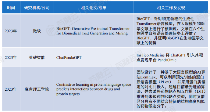 kaiyun官网2024“AI+药物发现”全解读丨最新技术、国内布局企业大盘点!(图6) kaiyun官网2024“AI+药物发现”全解读丨最新技术、国内布局企业大盘点!(图6)