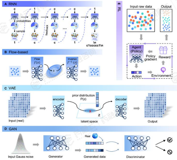 kaiyun官网2024“AI+药物发现”全解读丨最新技术、国内布局企业大盘点!(图11) kaiyun官网2024“AI+药物发现”全解读丨最新技术、国内布局企业大盘点!(图11)