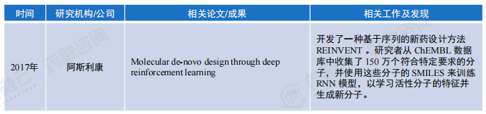 kaiyun官网2024“AI+药物发现”全解读丨最新技术、国内布局企业大盘点!(图12) kaiyun官网2024“AI+药物发现”全解读丨最新技术、国内布局企业大盘点!(图12)