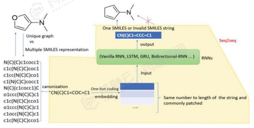 kaiyun官网2024“AI+药物发现”全解读丨最新技术、国内布局企业大盘点!(图14) kaiyun官网2024“AI+药物发现”全解读丨最新技术、国内布局企业大盘点!(图14)