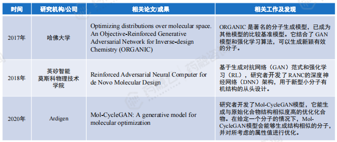 kaiyun官网2024“AI+药物发现”全解读丨最新技术、国内布局企业大盘点!(图17) kaiyun官网2024“AI+药物发现”全解读丨最新技术、国内布局企业大盘点!(图17)