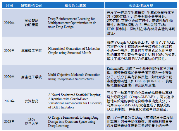 kaiyun官网2024“AI+药物发现”全解读丨最新技术、国内布局企业大盘点!(图16) kaiyun官网2024“AI+药物发现”全解读丨最新技术、国内布局企业大盘点!(图16)