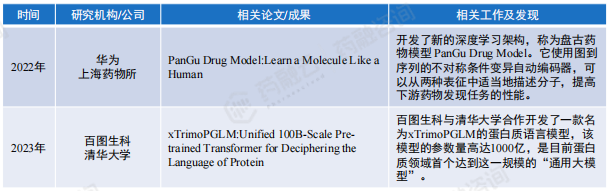 kaiyun官网2024“AI+药物发现”全解读丨最新技术、国内布局企业大盘点!(图24) kaiyun官网2024“AI+药物发现”全解读丨最新技术、国内布局企业大盘点!(图24)