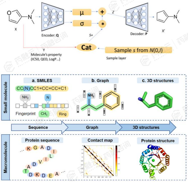 kaiyun官网2024“AI+药物发现”全解读丨最新技术、国内布局企业大盘点!(图15) kaiyun官网2024“AI+药物发现”全解读丨最新技术、国内布局企业大盘点!(图15)