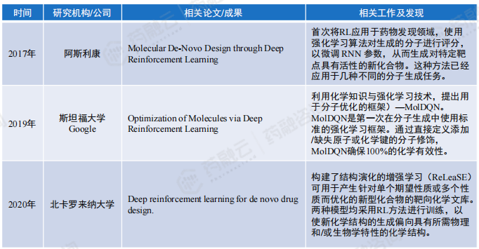 kaiyun官网2024“AI+药物发现”全解读丨最新技术、国内布局企业大盘点!(图19) kaiyun官网2024“AI+药物发现”全解读丨最新技术、国内布局企业大盘点!(图19)