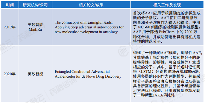 kaiyun官网2024“AI+药物发现”全解读丨最新技术、国内布局企业大盘点!(图18) kaiyun官网2024“AI+药物发现”全解读丨最新技术、国内布局企业大盘点!(图18)