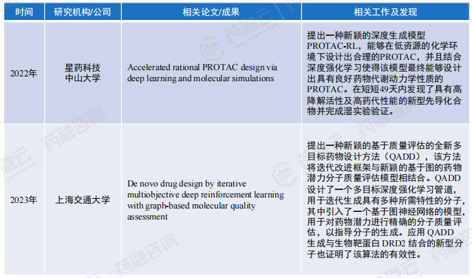 kaiyun官网2024“AI+药物发现”全解读丨最新技术、国内布局企业大盘点!(图20) kaiyun官网2024“AI+药物发现”全解读丨最新技术、国内布局企业大盘点!(图20)