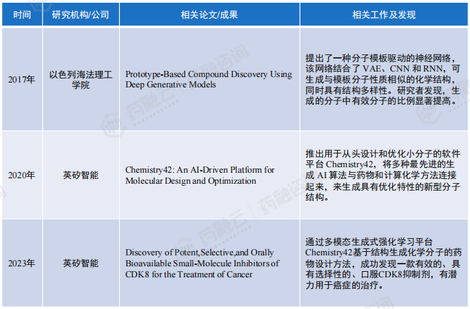 kaiyun官网2024“AI+药物发现”全解读丨最新技术、国内布局企业大盘点!(图21) kaiyun官网2024“AI+药物发现”全解读丨最新技术、国内布局企业大盘点!(图21)