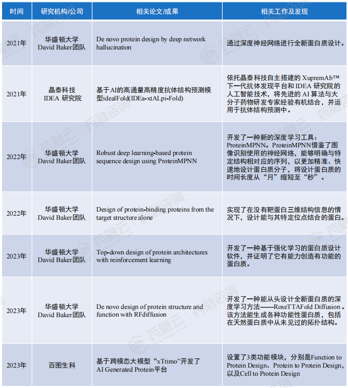 kaiyun官网2024“AI+药物发现”全解读丨最新技术、国内布局企业大盘点!(图22) kaiyun官网2024“AI+药物发现”全解读丨最新技术、国内布局企业大盘点!(图22)