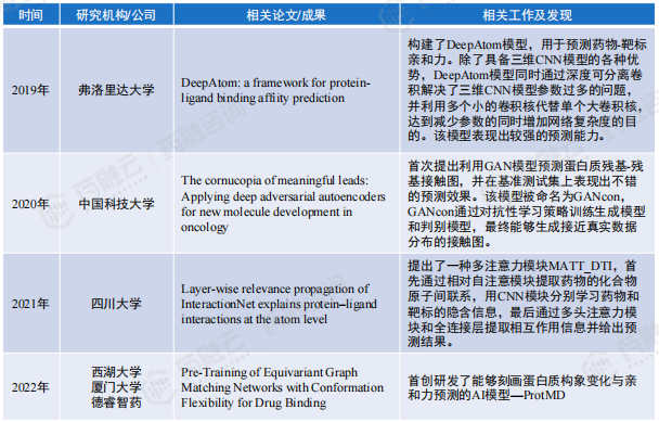 kaiyun官网2024“AI+药物发现”全解读丨最新技术、国内布局企业大盘点!(图23) kaiyun官网2024“AI+药物发现”全解读丨最新技术、国内布局企业大盘点!(图23)