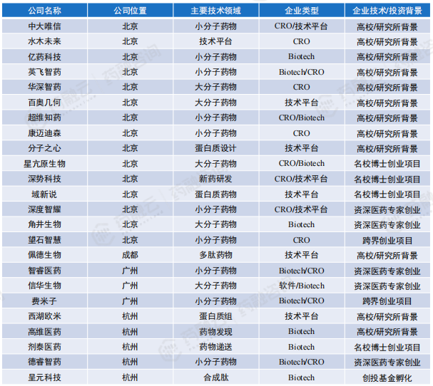 kaiyun官网2024“AI+药物发现”全解读丨最新技术、国内布局企业大盘点!(图25) kaiyun官网2024“AI+药物发现”全解读丨最新技术、国内布局企业大盘点!(图25)