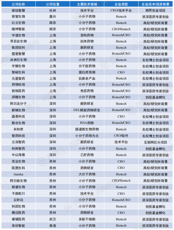 kaiyun官网2024“AI+药物发现”全解读丨最新技术、国内布局企业大盘点!(图26) kaiyun官网2024“AI+药物发现”全解读丨最新技术、国内布局企业大盘点!(图26)