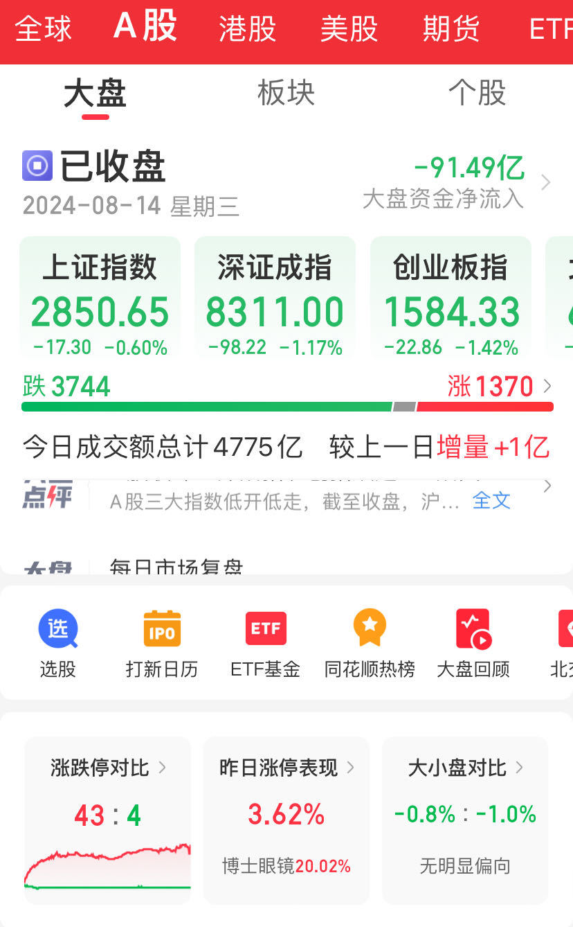 kaiyunAR眼镜火了！这家龙头连续三天“20CM”涨停公司刚回应：暂未涉及智能眼镜研发(图1)