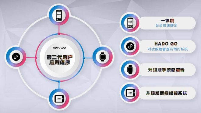 AR科技运动领军者meleap公司全球旗舰店隆重开幕发布主力kaiyun官网产品及技术宣告2025年HADO世界杯将于上海举行(图8)