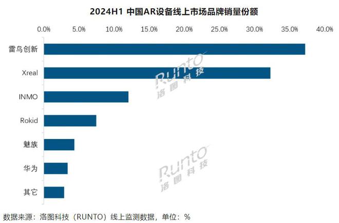 突破低迷kaiyun官网期后AR步入拐点(图3)