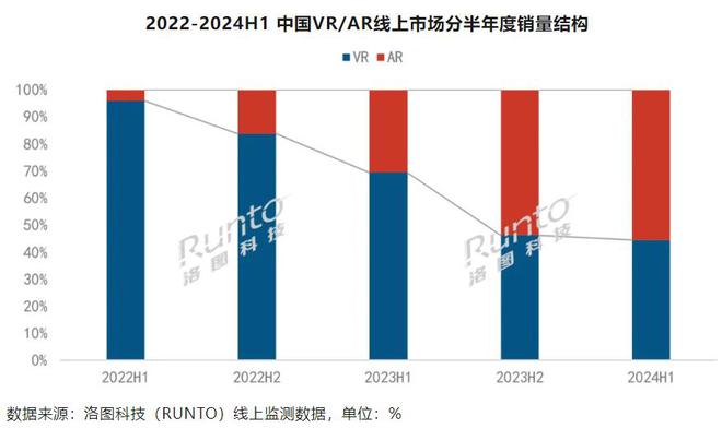 突破低迷kaiyun官网期后AR步入拐点(图2)