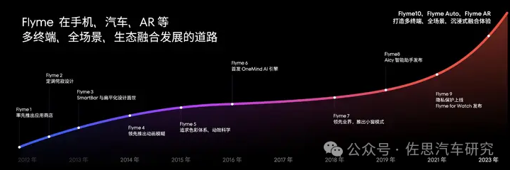 佐思汽研发开云布《2024年车载XR(VRARMR)行业研究报告(图1)