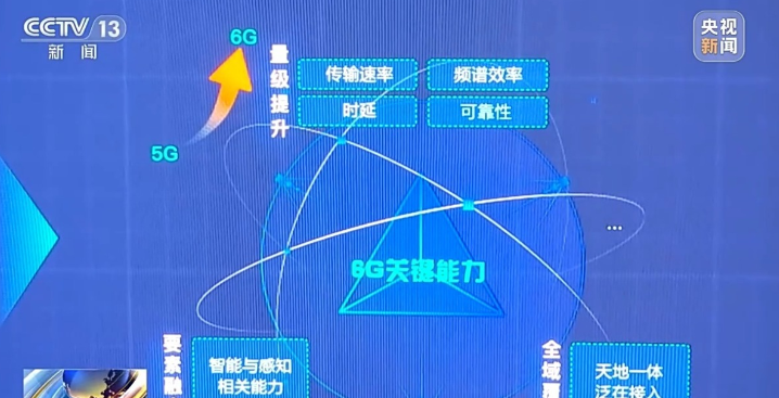2024全球6G发展大会即将举行微美全息（WIMIUS）6G驱动AR+AI引关注(图2)