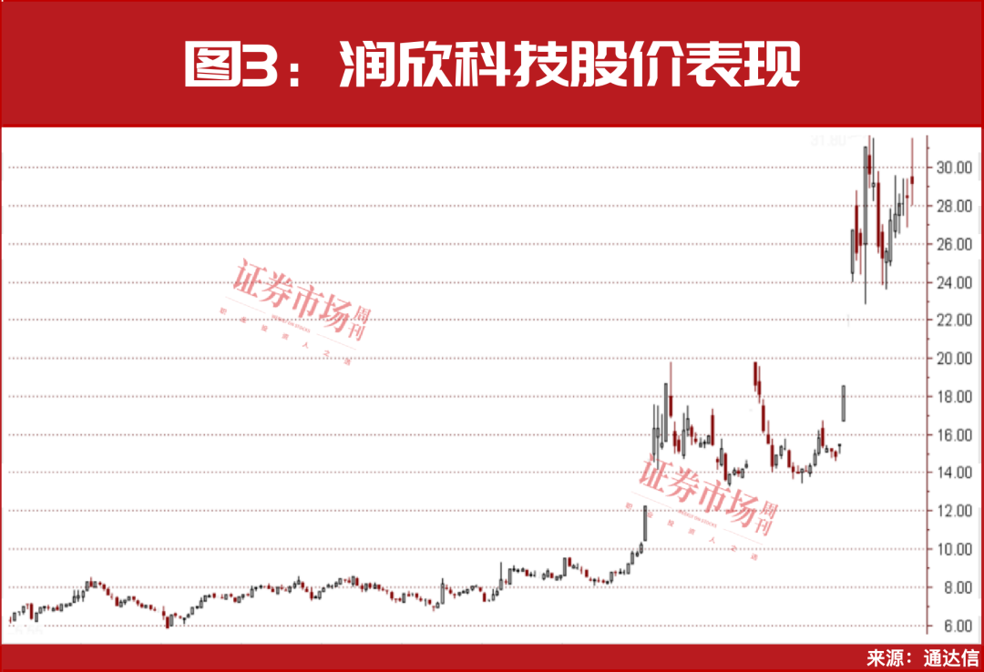 聊一个不能再忽略的赛道——AI眼镜新一轮机会或正在路上(图4)