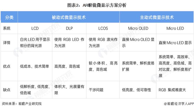 2025年AR眼镜核心技术趋势 光波导的方兴未艾【组图】(图2)