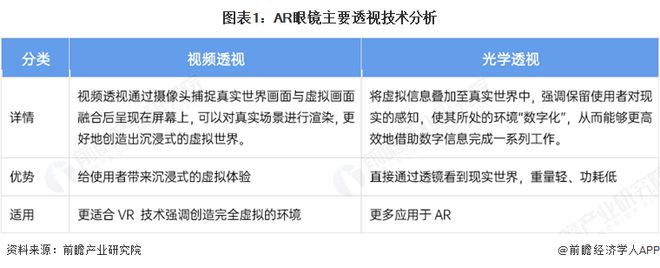 2025年AR眼镜核心技术趋势 光波导的方兴未艾【组图】(图1)