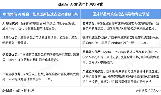 2025年AR眼镜核心技术趋势 光波导的方兴未艾【组图】(图5)