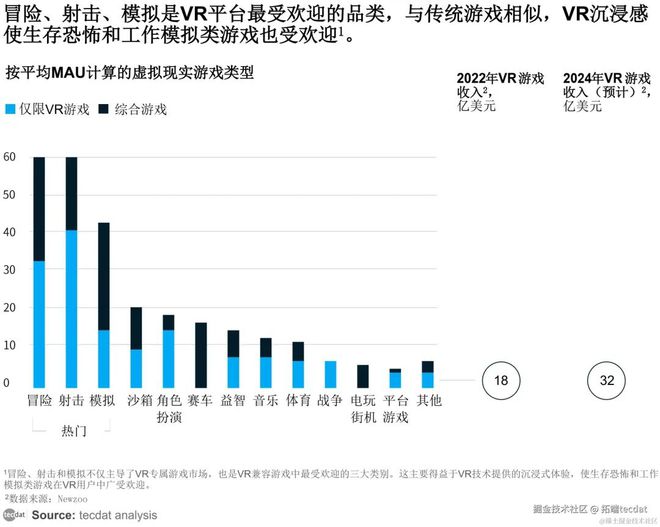 2025全球ARVR行业发展趋势30+份汇总解读附(图2) 2025全球ARVR行业发展趋势30+份汇总解读附(图2)