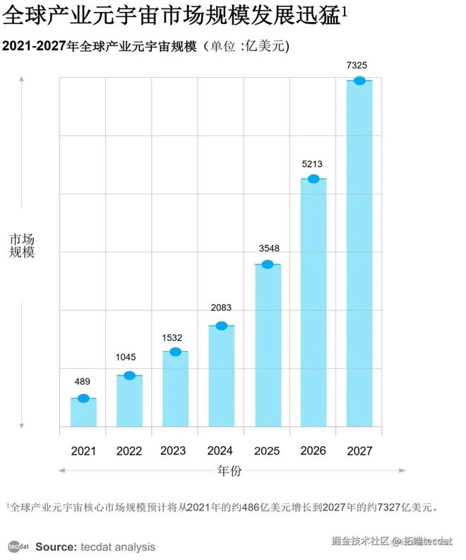 2025全球ARVR行业发展趋势30+份汇总解读附(图3) 2025全球ARVR行业发展趋势30+份汇总解读附(图3)