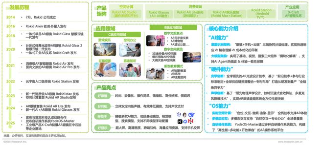 2025年中国AI眼镜行业研究(图5) 2025年中国AI眼镜行业研究(图5)