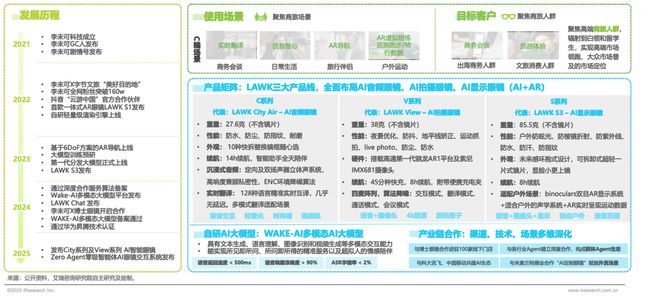 2025年中国AI眼镜行业研究(图4) 2025年中国AI眼镜行业研究(图4)