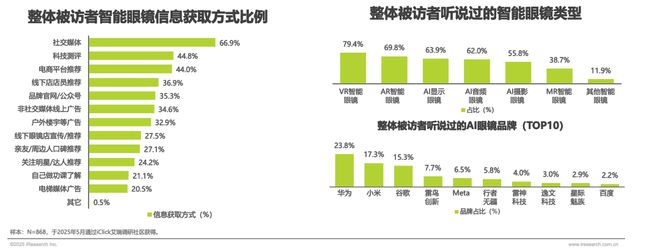 2025年中国AI眼镜行业研究(图8) 2025年中国AI眼镜行业研究(图8)
