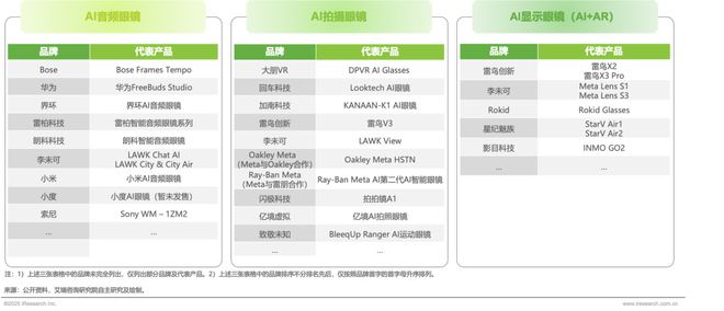 2025年中国AI眼镜行业研究(图2) 2025年中国AI眼镜行业研究(图2)