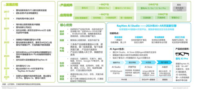 2025年中国AI眼镜行业研究(图3) 2025年中国AI眼镜行业研究(图3)