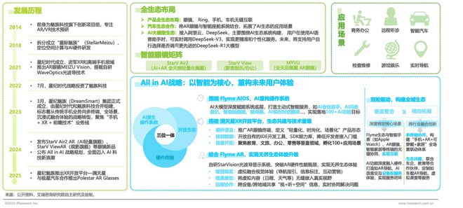 2025年中国AI眼镜行业研究(图6) 2025年中国AI眼镜行业研究(图6)