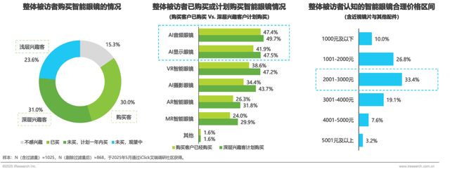 2025年中国AI眼镜行业研究(图9) 2025年中国AI眼镜行业研究(图9)