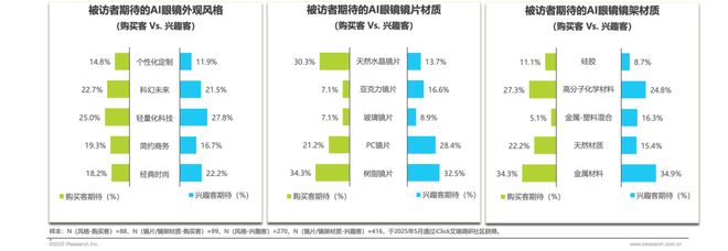 2025年中国AI眼镜行业研究(图14) 2025年中国AI眼镜行业研究(图14)