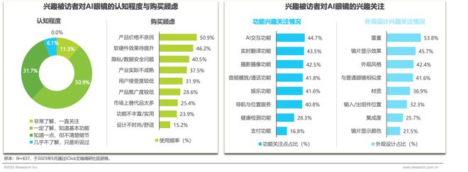 2025年中国AI眼镜行业研究(图12) 2025年中国AI眼镜行业研究(图12)