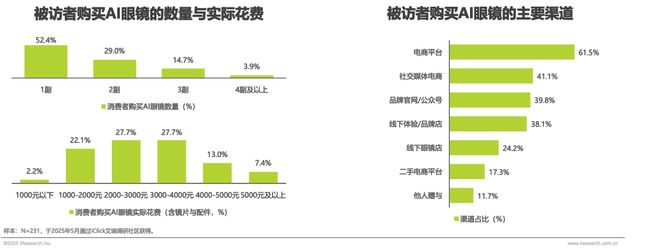 2025年中国AI眼镜行业研究(图10) 2025年中国AI眼镜行业研究(图10)
