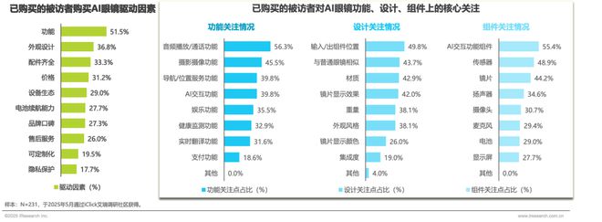2025年中国AI眼镜行业研究(图11) 2025年中国AI眼镜行业研究(图11)