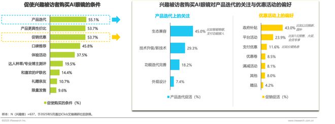 2025年中国AI眼镜行业研究(图13) 2025年中国AI眼镜行业研究(图13)