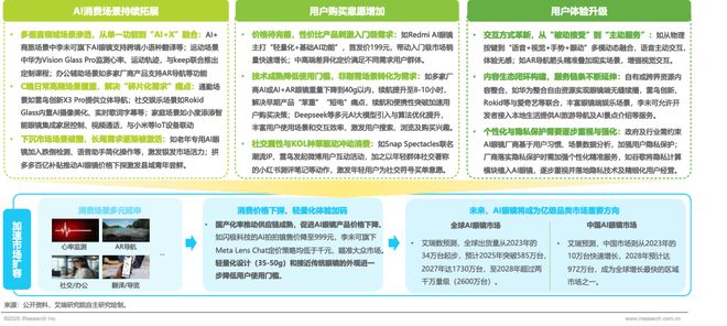 2025年中国AI眼镜行业研究(图17) 2025年中国AI眼镜行业研究(图17)
