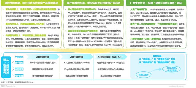 2025年中国AI眼镜行业研究(图16) 2025年中国AI眼镜行业研究(图16)