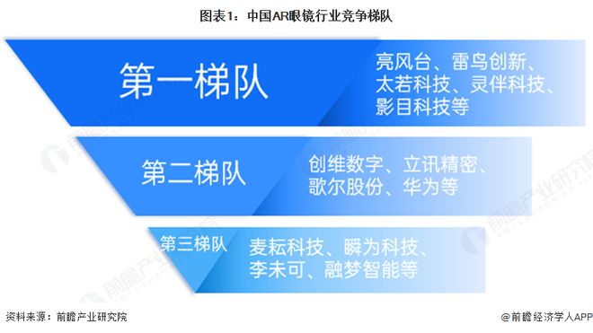 【行业深度】洞察2025：中国AR眼镜行业竞争格局及市场份额（附市场集中度、竞争状态总结等）(图1)