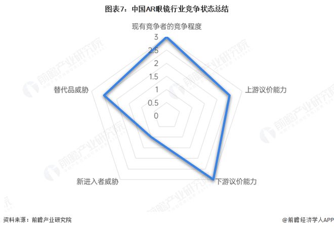 【行业深度】洞察2025：中国AR眼镜行业竞争格局及市场份额（附市场集中度、竞争状态总结等）(图7)
