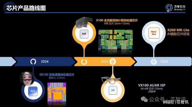 对标苹果XR协处理器万有引力推首款12nm低功耗超感空间计算芯片(图6) 对标苹果XR协处理器万有引力推首款12nm低功耗超感空间计算芯片(图6)