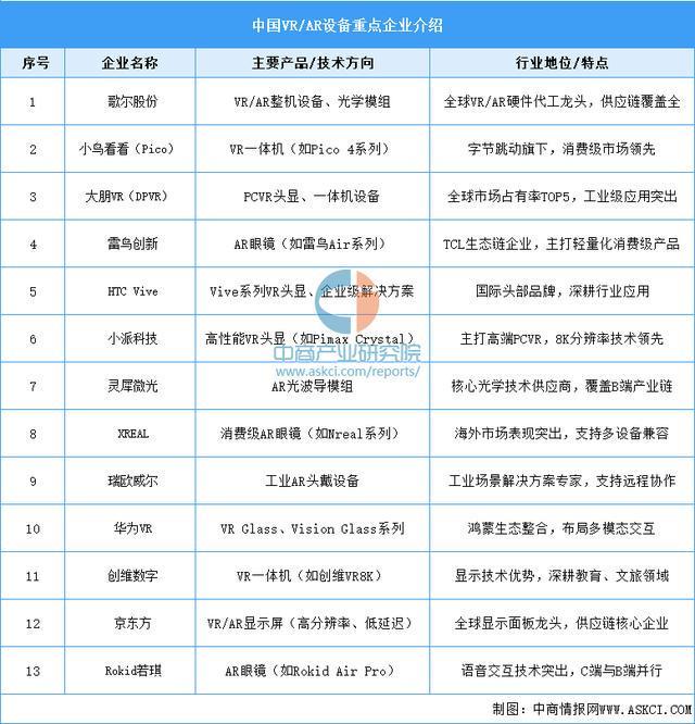 2025年中国智能穿戴设备行业市场前景预测研究（简版）(图9)
